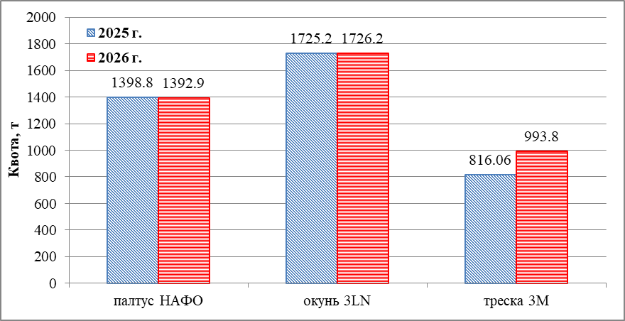 NAFO sravnenie25 26