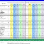 Вылов России за январь-июнь 2019-2020 гг.