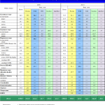 Вылов России за январь-июнь 2020-2021 гг.