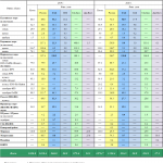 Вылов России за январь-декабрь 2019-2020 гг.