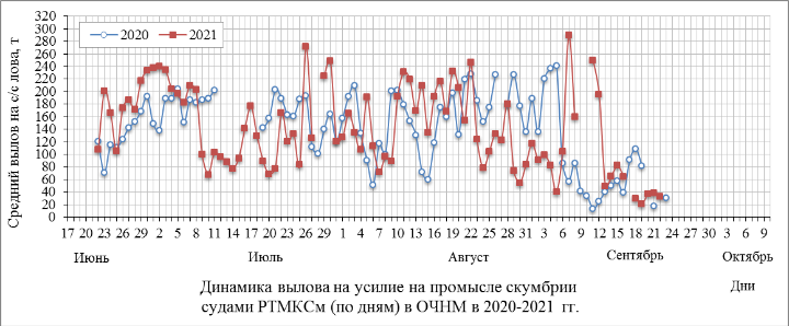ris 2 0623