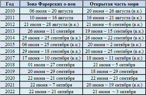 tabl 2