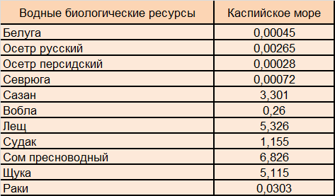 tab 4
